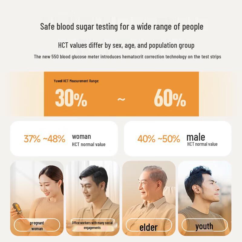 Yuwell 550 Backlit Blood Glucose Meter Kit