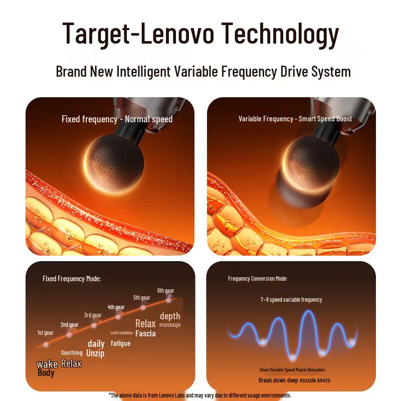 Lenovo Mini Portable Fascia Massager CN plug (adapter included)