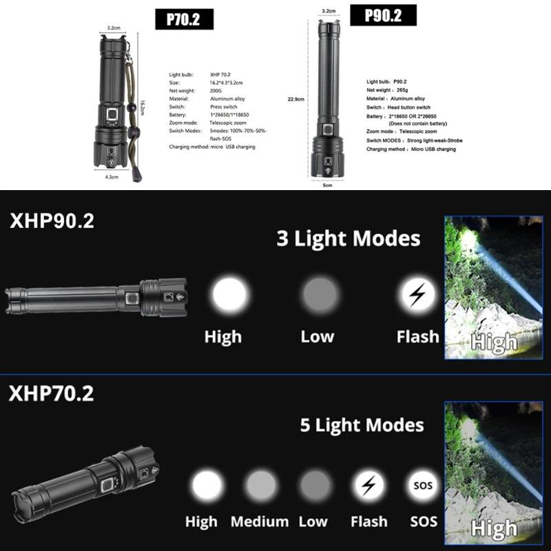 High Power XHP70 LED Flashlight Rechargeable Zoom Torch Tactical Lantern USB Charging Hand  Lamp  18650 or 26650 Battery