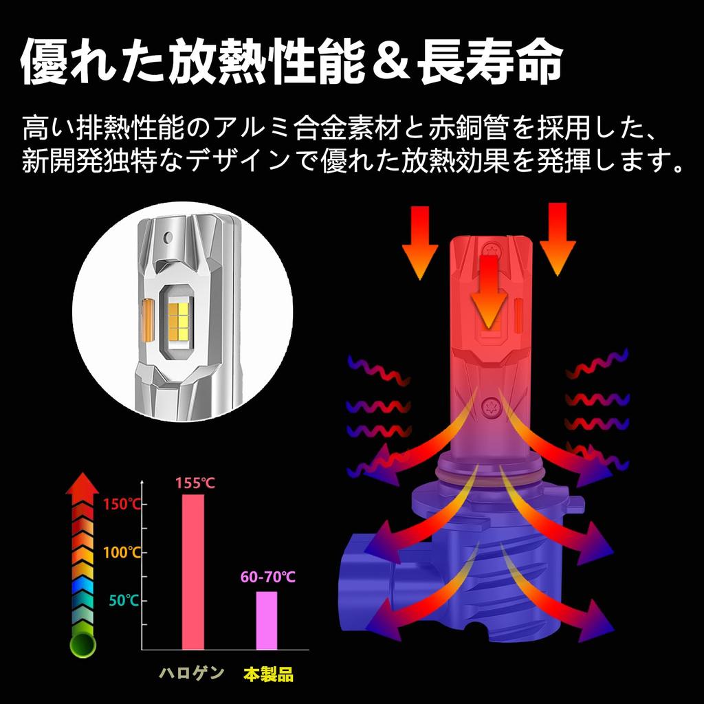 CIWENDAN HB4 LED Fog Super Vehicle Inspection Compatible with DC12V Set of 2 and Lights, Bright, Two-Color Switching, White/Yellow, Compliant, 14,000