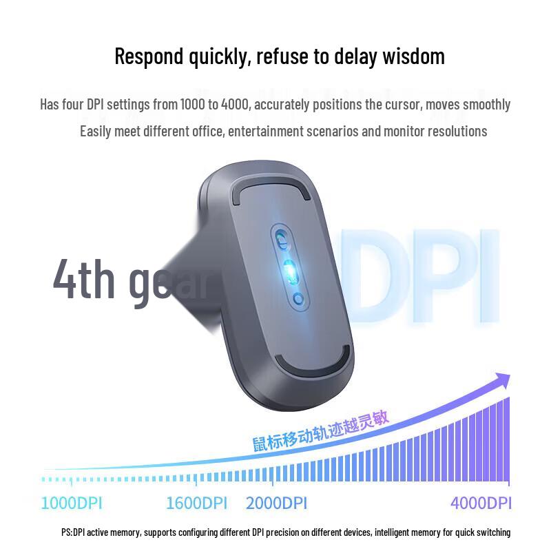 UGREEN USB 2.4G Wireless Silent Office Mouse