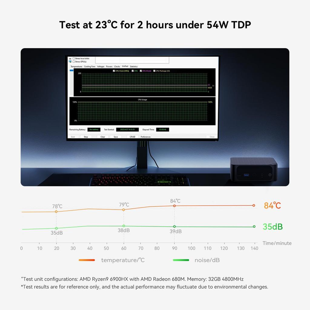 Mini PC Beelink SER6 PRO Ryzen 9 6900HX Mini PC 8 Core 32GB DDR5 RAM 500GB SSD 3 Screen Mini PC with Bottom Cover with Dual Fans (4.9GHz) PCIe4.0 /
