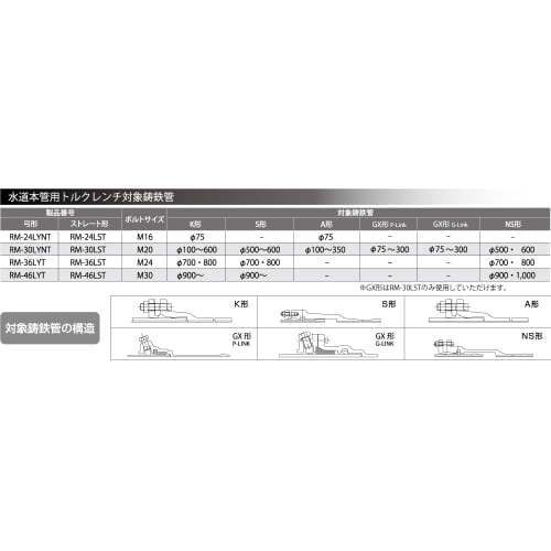 TOP (TOP) Straight Type Ratchet Torque Wrench for 75mm Diameter Water Main Pipes, 60N.m Capacity, with Extension Socket and Inspection Sheet, RM-24LST
