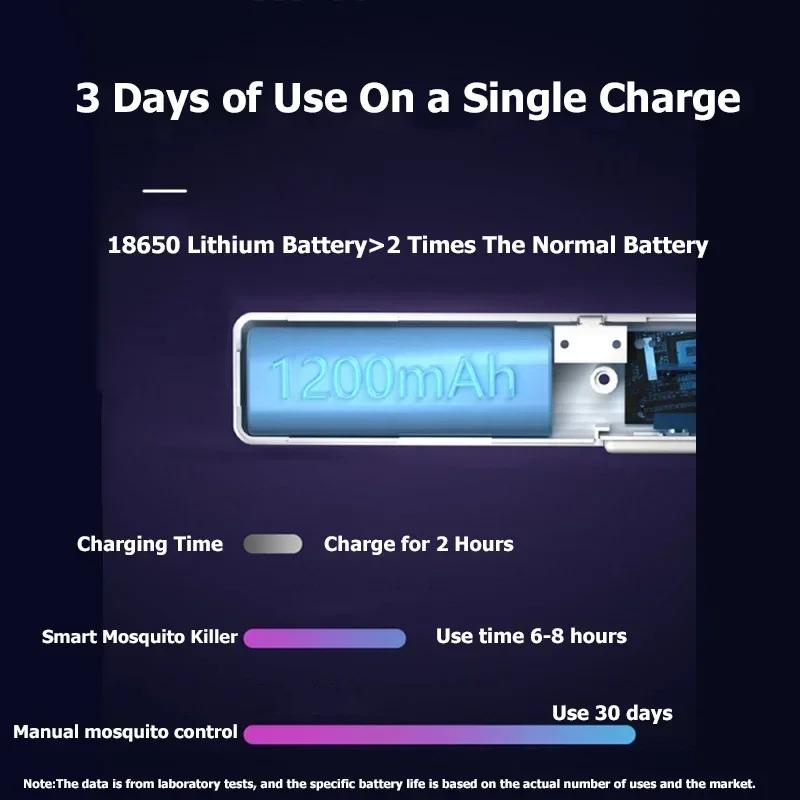 2025 5 IN 1 Electric Mosquito Swatter 365nm UV Light Killer Lamp Racket USB Charge Summer Fly Trap Bug Zapper Rotatable Shocker