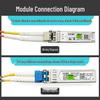 H3C 10 Gigabit SFP+ Multimode Optical Module