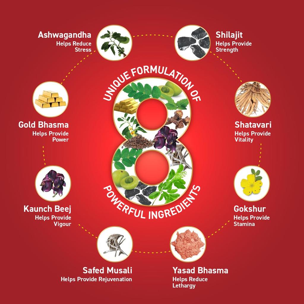 Zandu Vigorex Gold Ayurvedic Daily Energizer 12 Capsules Pack of 1 for Energy Stamina and Vitality