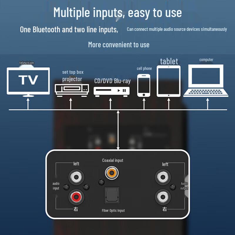 SANSUI GS-6000 Home Theater Karaoke Sound System