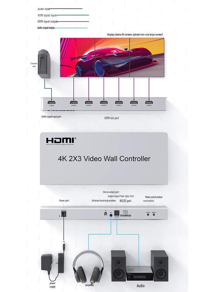 4K HDMI Video Wall Controller - 2x3 LCD TV Splicing Box for Large Screens