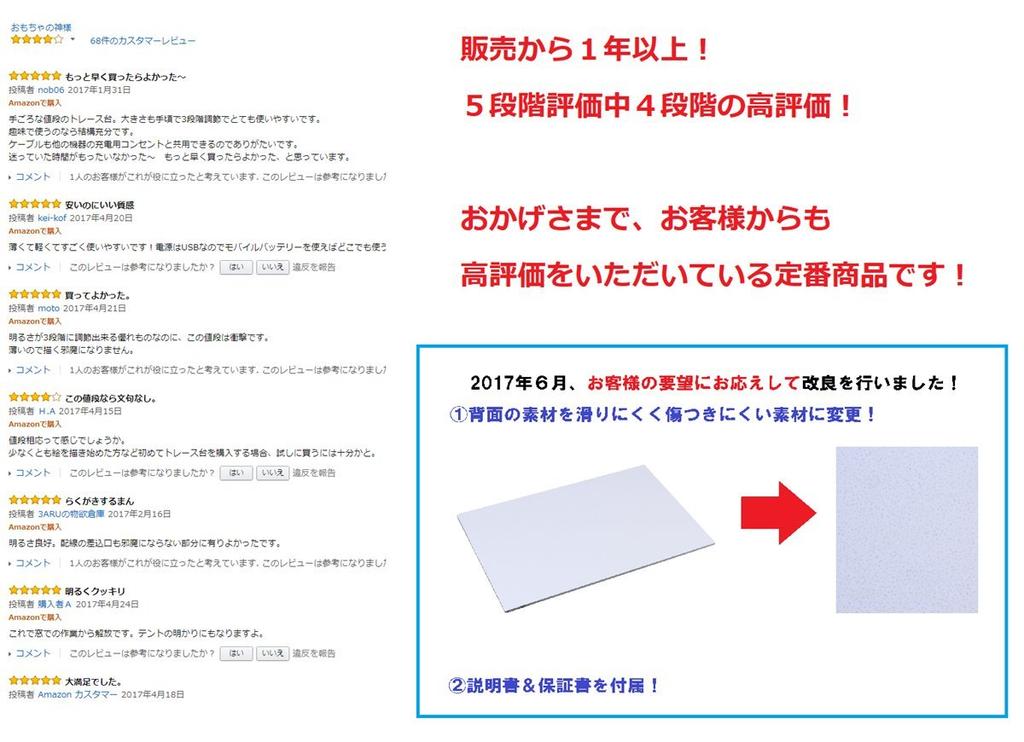 A4-sized LED Tracing Table with Three Adjustable Light Levels! 3-meter USB Cord! Perfect for Manga, Illustrations, and Sketching!