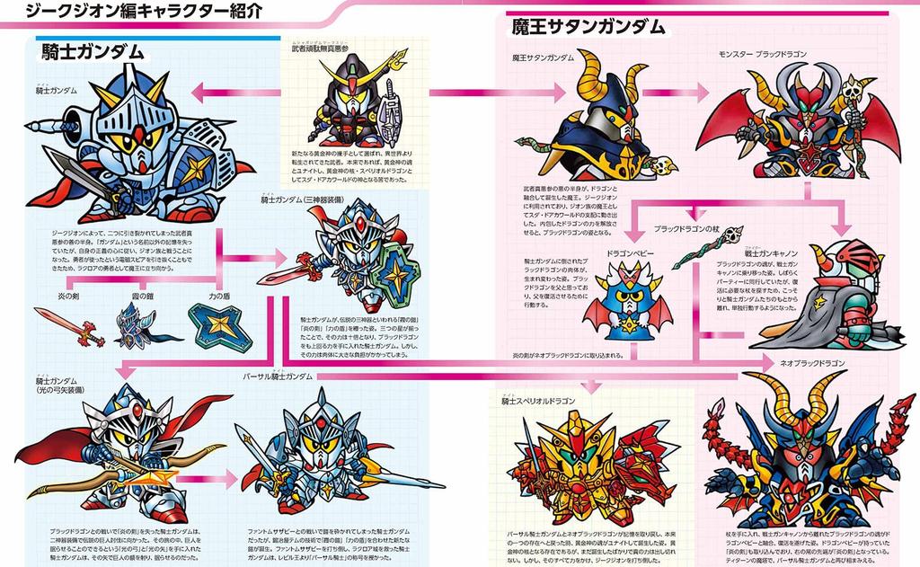 SD Gundam Historia SD Gundam Gaiden