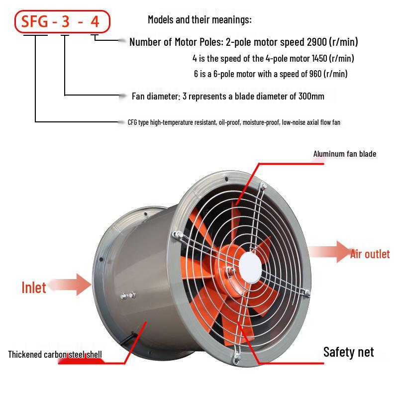 Industriële Hogesnelheidsventilator: Hoge temperatuur, oliebestendige, axiale afzuigventilator (220V/380V)