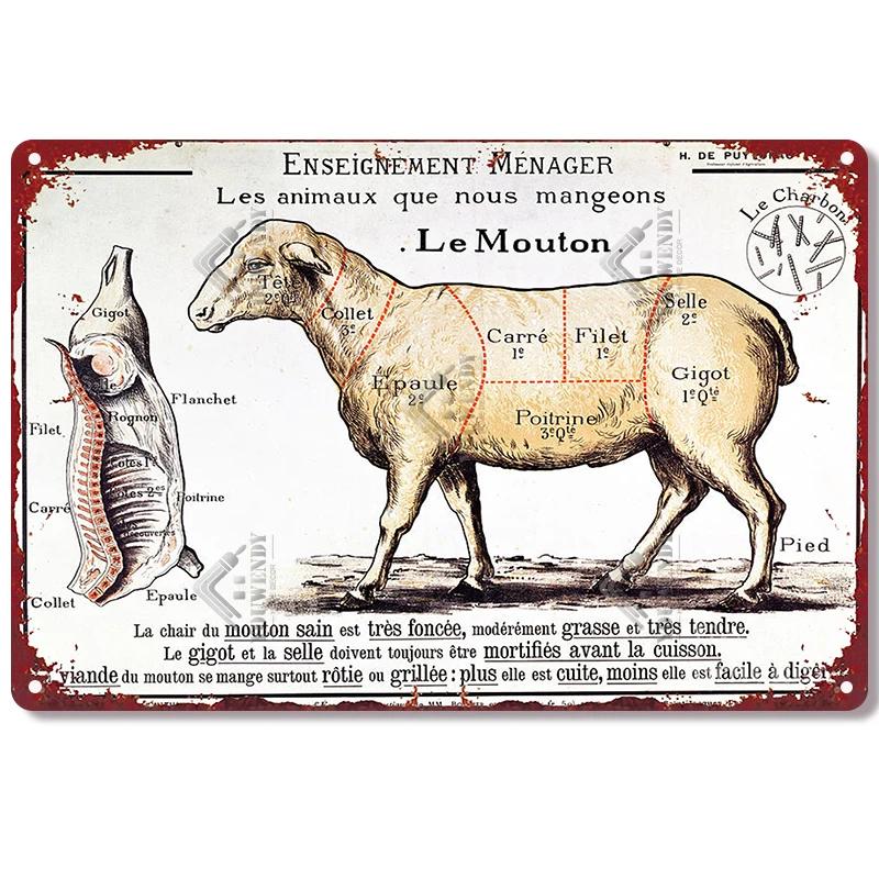 The Butcher's Guide Vintage Metal Signs, Kitchen Poster Cuts of Beef, Pork, Duck, Fish, Shop Wall Decor, Tin Sign, 20x30cm