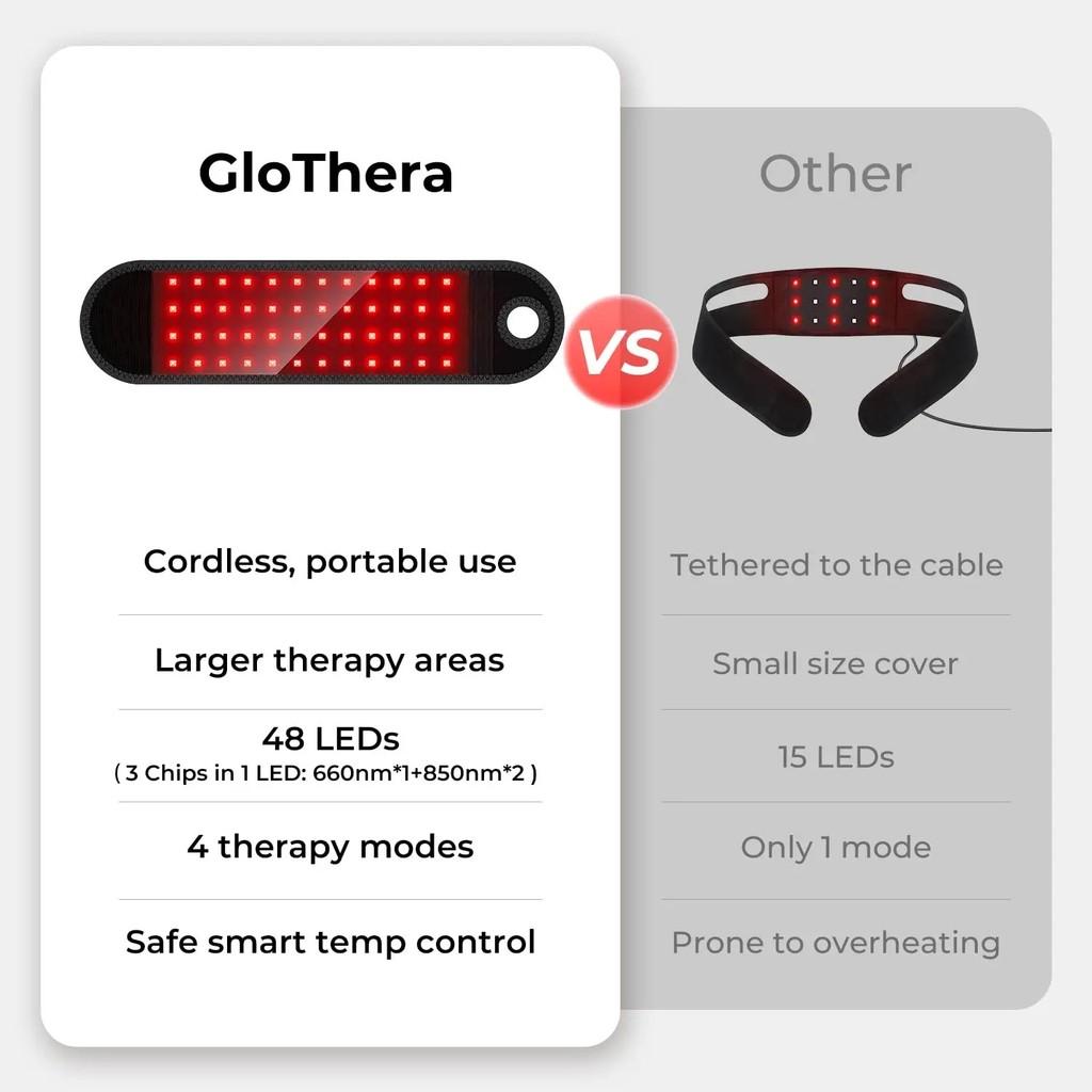 

Носимые спортивные напульсники Беспроводное управление Красная светотерапия Поддержка запястья Портативный ручной массажер