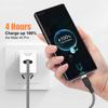 6A USB Cable To USB C Super Fast Charging Charger Cable Supports Fast Charging For iPhone 16 15 Samsung Xiaomi Huawei Etc