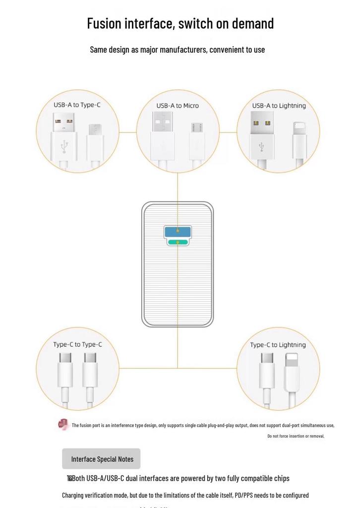 120W Galliumnitrid-Ladegerät für Huawei, Honor, Vivo, Realme, OPPO, OnePlus, Xiaomi
