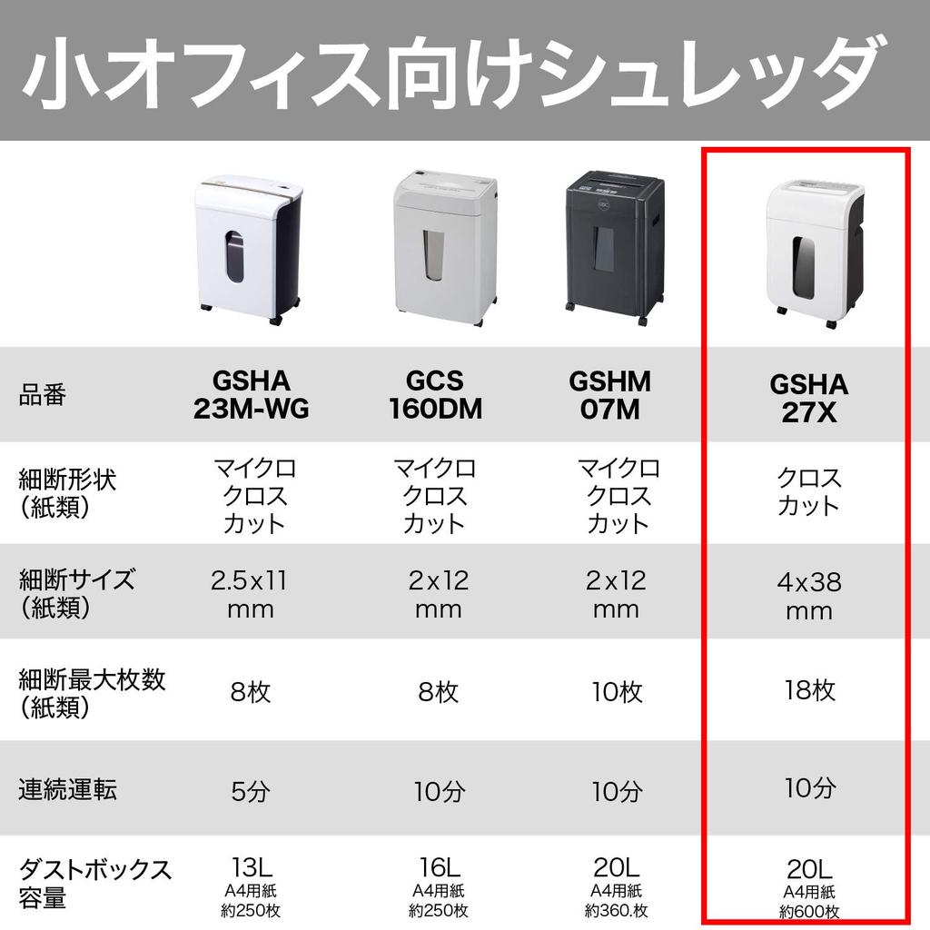 GBC pour la maison et le bureau Nombre maximal de documents déchiquetés : 18 Environ 10 minutes de fonctionnement continu Compatible avec le destructeur de documents à coupe croisée Dust Box 600 Blanc