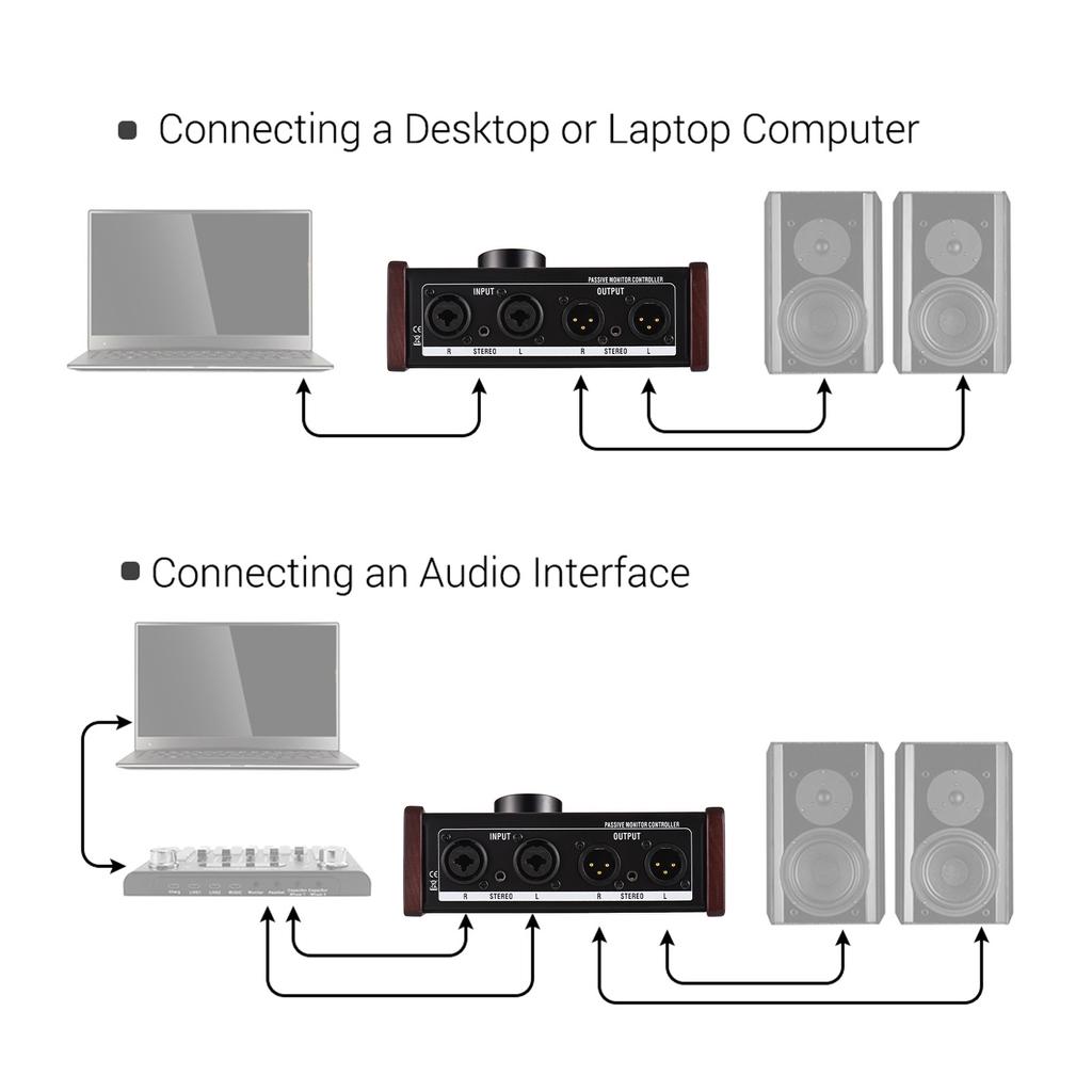 Passive Monitor Controller with XLR 3.5mm Inputs Outputs Supports Attenuation Control Mute Function