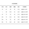 Yuppie Style Slim Fit Knit Polo Shirt Women Long Sleeve Color Block British Fashion Youth Trend