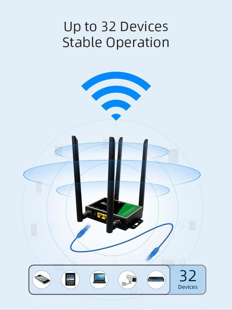 4G Wireless Router with SIM Card Slot and Enhanced Outdoor Antenna