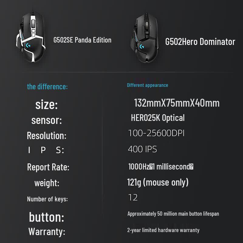 Logitech G502 HERO Kabelgebundene Gaming-Maus mit Mauspadd