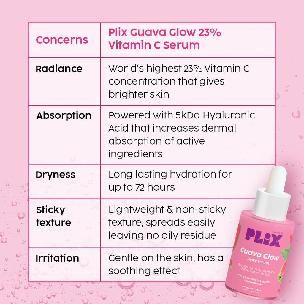 PLIX The Plant Fix 23% Vitamin C Guava Face Serum 20ml Pack of 1 for Bright, Even, Glowing Skin