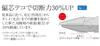 Tsunoda TTC Power Long Nose Eccentric All-Purpose Pliers, Type, 150mm, PW-232DG