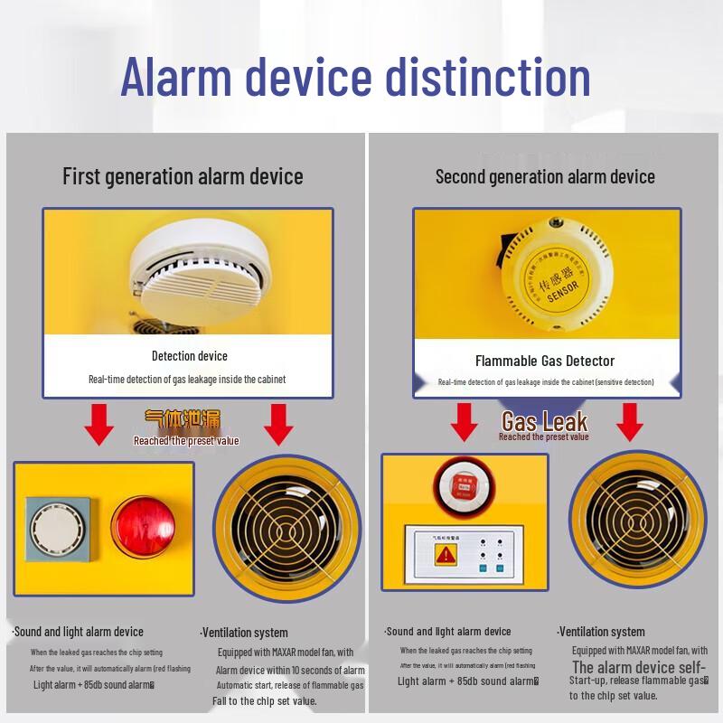 Flash Single Gas Cylinder Safety Cabinet with Alarm