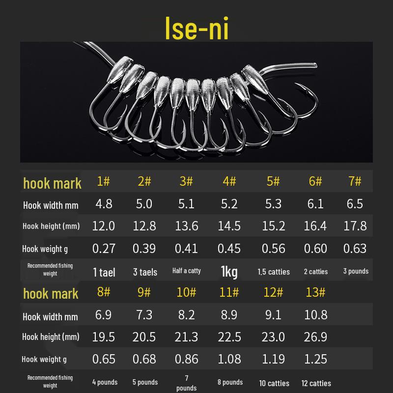 Izu Ise-ni Traditionell Upprätt Fiskekrok för Vildfiske - Blyhuvud Maruse Kin Kai Seki Mörtkrok