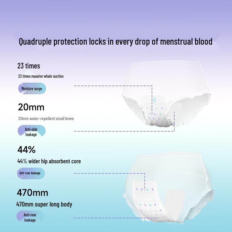 DeYou Leak-Proof Night Panty Pads