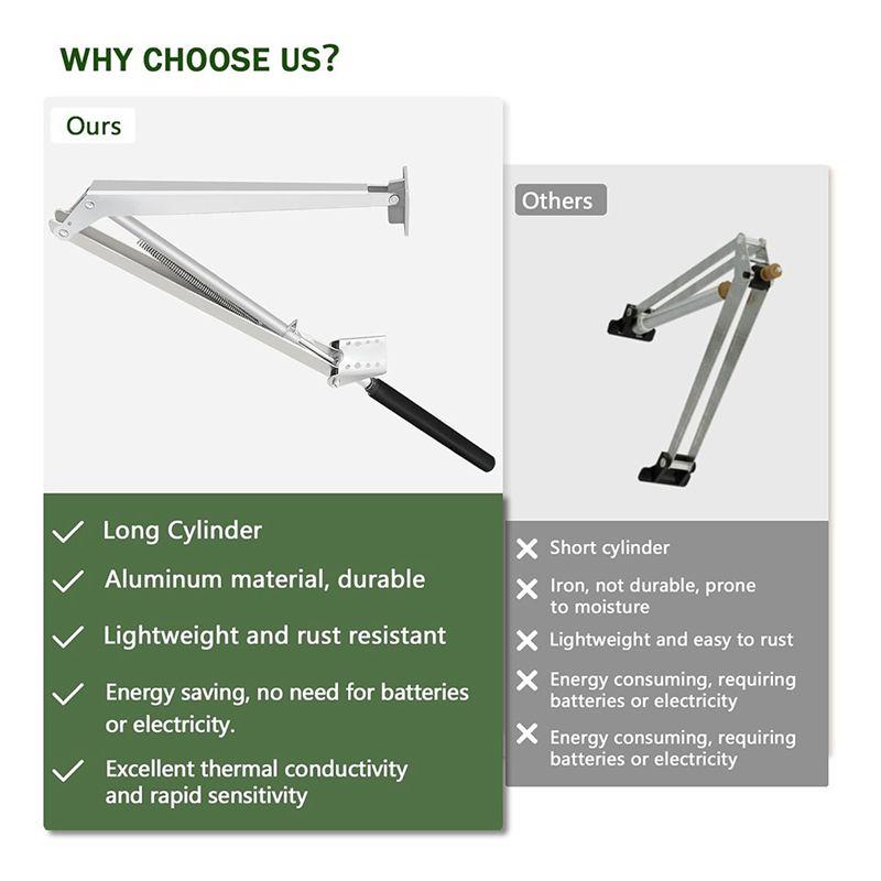 ABWR-Automatic Greenhouse Window Opener 2PCS Solar Powered Auto Vent Openers For Hothouse