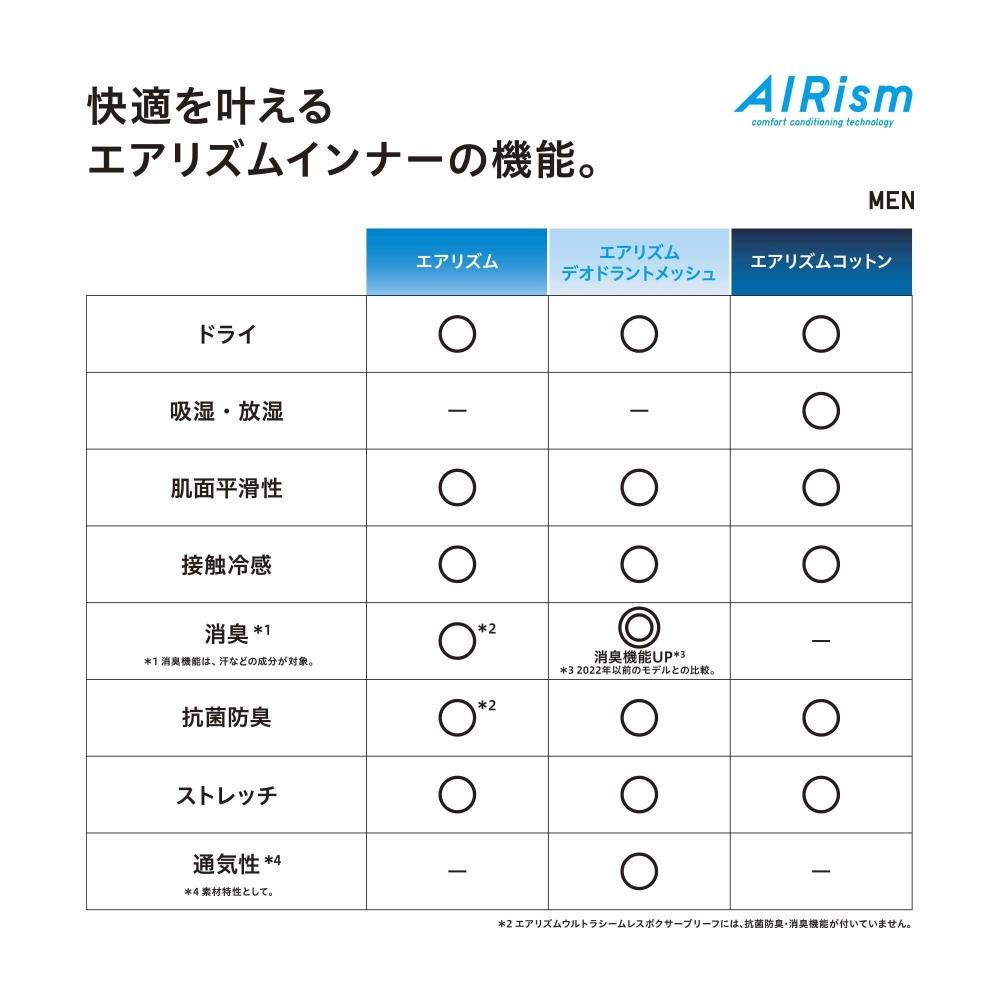 Uniqlo Japan Air RhyThm DeodoranT Mesh V Neck T shirT  shorT sleeVe 