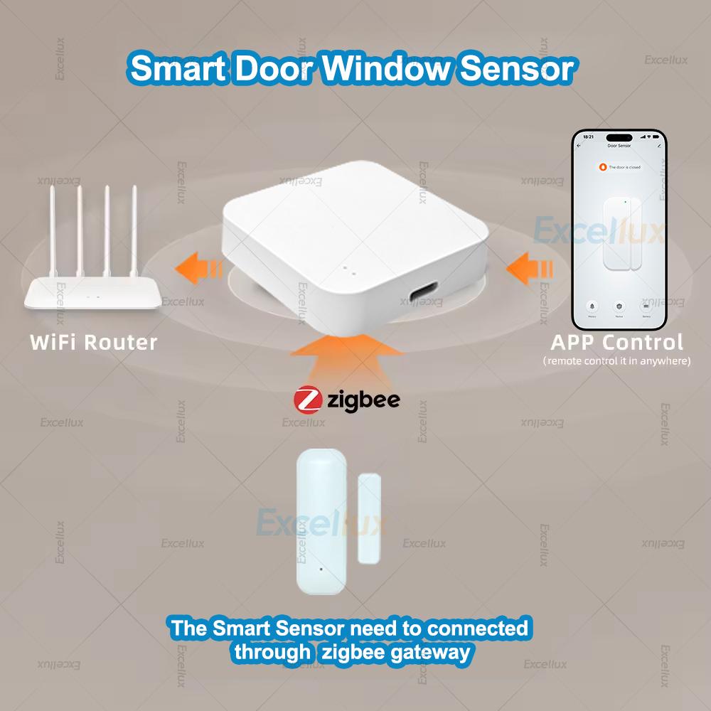 Smart ZigBee 3.0 Door And Window Sensor Smart Home Security Protection Door Open Closed Detector for Tuya Smart Or Zigbee2MQTT