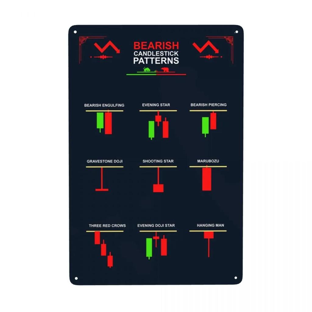 Trading Candlestick Patterns For Traders Charts Technical Analysis Investor Metal Sign Modern Tin Decorative Signs Plaques Cl