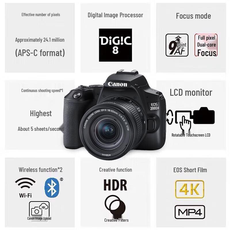 Canon EOS 200D Mark II DSLR Camera (CN version)