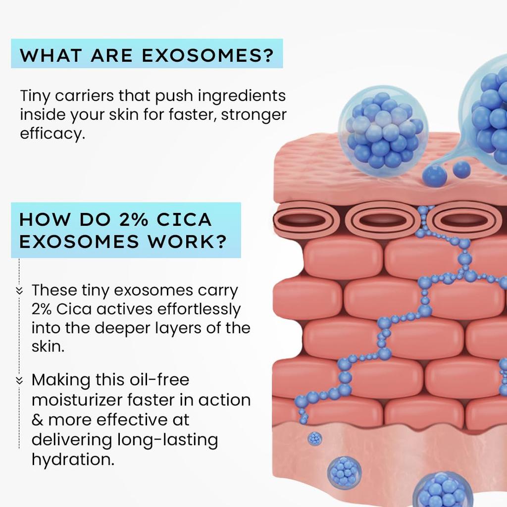 Hyphen 2% Cica Exosomes Oil-Free Moisturizer 50ml | Lightweight Water Gel for Acne-Prone & Oily Skin Hydration