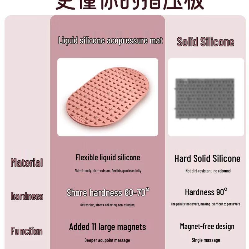 Soft Silicone Acupressure Foot Massage Mat