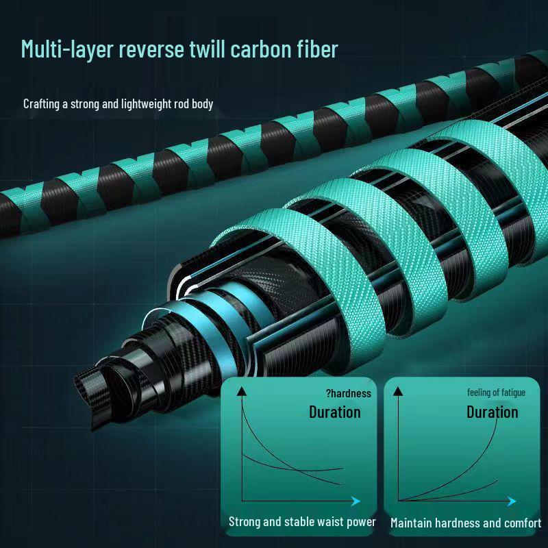 Complete Long Cast Sea Fishing Rod Set with Anti-Explosion Line and Spinning Reel for Beginners - Straight Handle Design.