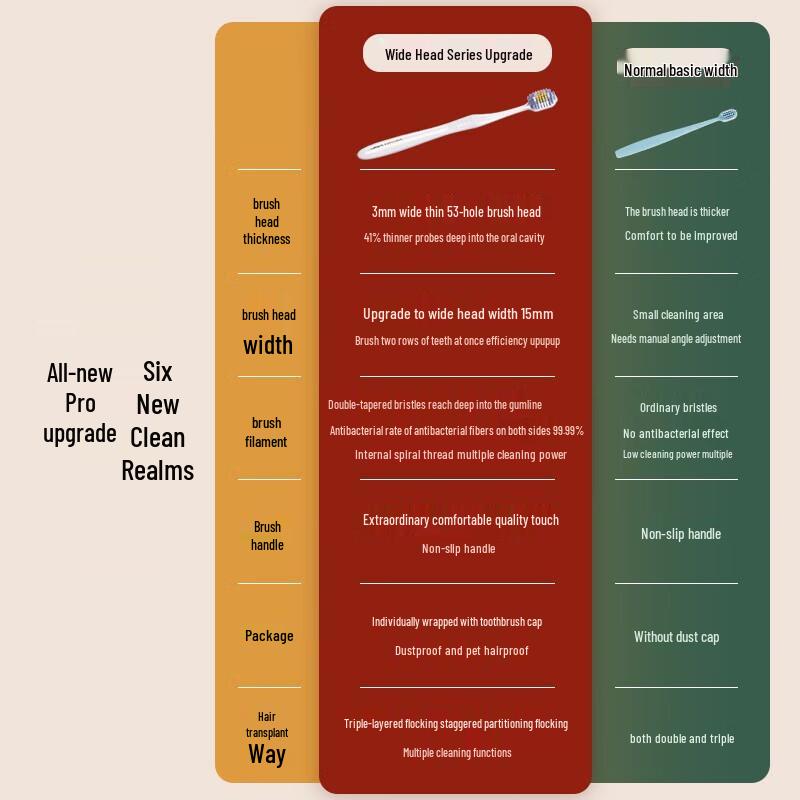 

Shuke 53-Hole Wide Head Soft Bristle Toothbrush