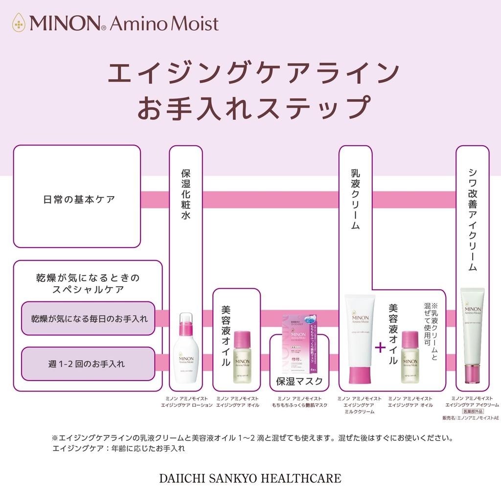Minon AminoMoist Anti-Aging Milk Cream 100g for Sensitive Skin - Hydrating Serum + Cream for Firmness & Glow
