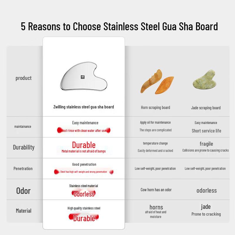 ZWILLING Stainless Steel Facial Guasha Board