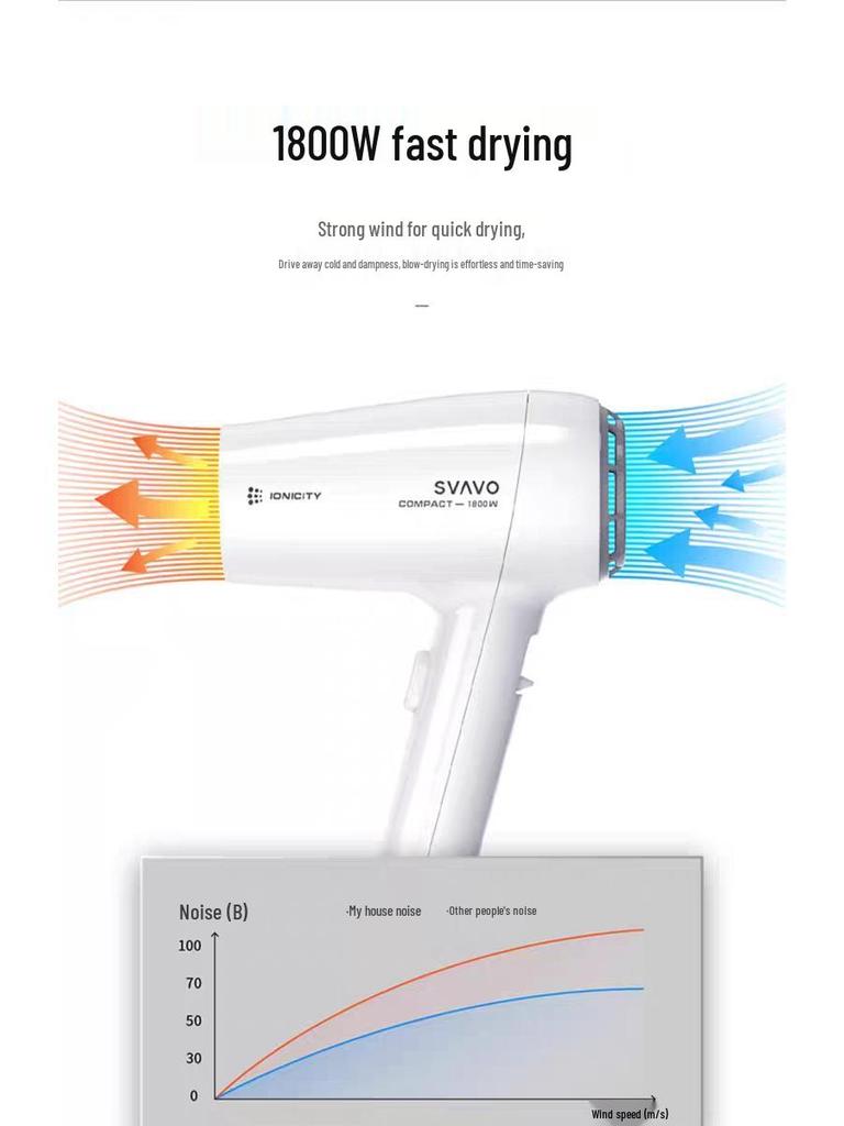 Ruivo Hotel Wall-Mounted Hair Dryer with Negative Ion Technology for Hot & Cold Air