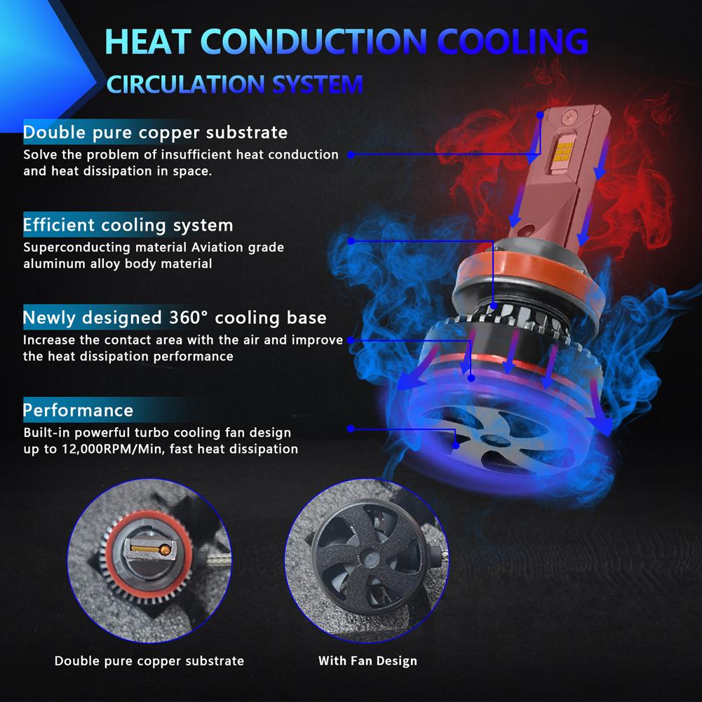 A3 LED Bulbs 10-32V 60W 6000LM 6000K High Brightness Headlight Conversion Kit IP68 Waterproof Pack Of 2