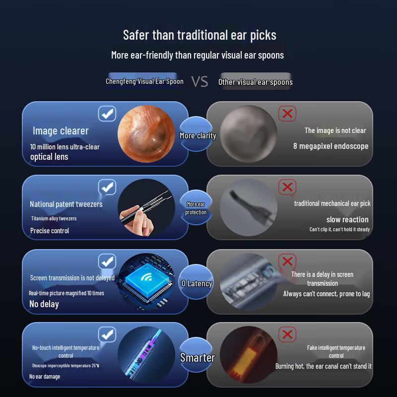 Chengfeng HD Visual Ear Pick with Tweezers