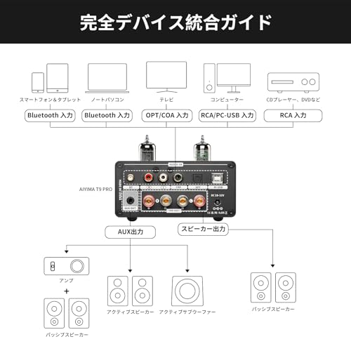AIYIMA T9 PRO 200W Bluetooth 5.2 Röhrenverstärker, Klasse D HiFi Digitalverstärker, 2.0/2.1ch Röhren-Leistungsverstärker mit VU-Meter, Bass und
