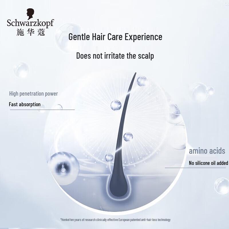 Schwarzkopf Anti-Hair Loss Scalp Serum for Women