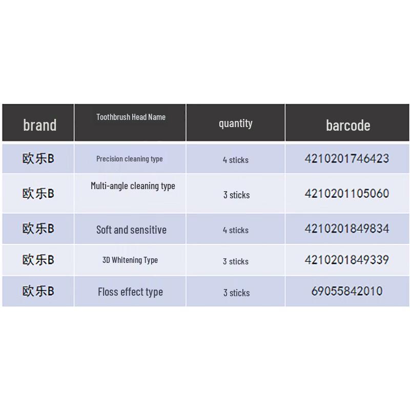 Oral-B Replacement Electric Toothbrush Heads - 3 Pack