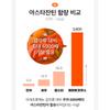 Sungboon Editor Active Marine Astaxanthin Capsule Serum 80ml