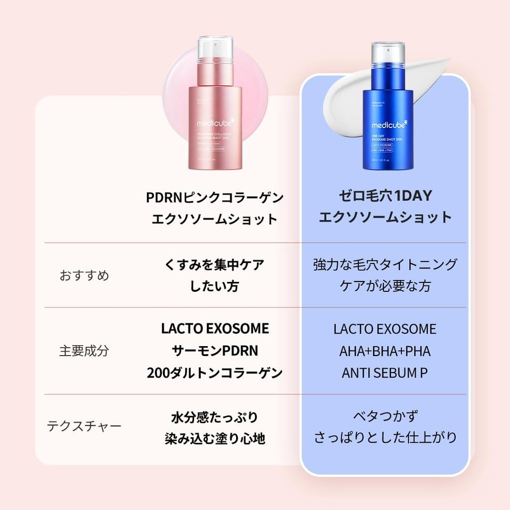 Medicube Zero 1DAY Exosome Shot 7500ppm, a topical needle serum for pore firming and sensitive skin, Korean cosmetics