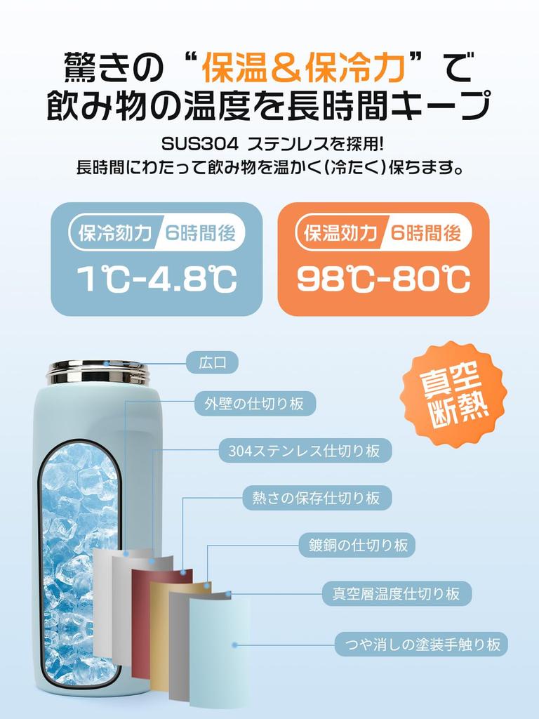 Insulated Water Bottle with SUS304 Stainless Vacuum Wide for Kids and Lightweight and Easy To Ideal for and Outdoor Activities 1-Liter Straw,