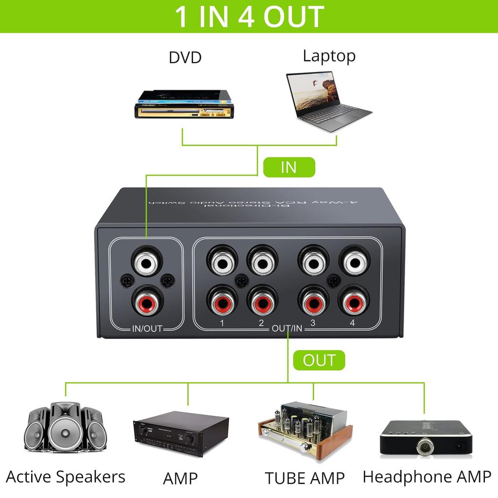 Vrttlkkfe RCA Estéreo Bidirecional Áudio 1 Saída ou 4 Saídas Jack Som Seletor Switcher de Áudio RCA de 4 Vias, Switch, 1 Entrada/4 Entradas/1 Canal L/R,